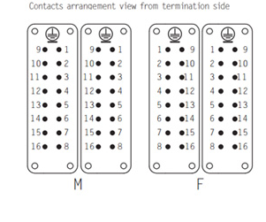 HA-032-M and HA-032-F contacts arrangement