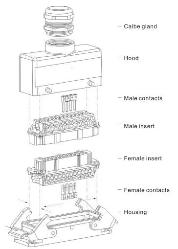 the structure of connector heavy duty